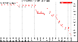 Milwaukee Weather Heat Index<br>(24 Hours)