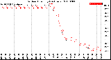 Milwaukee Weather Outdoor Humidity<br>(24 Hours)