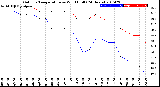 Milwaukee Weather Outdoor Temperature<br>vs Wind Chill<br>(24 Hours)