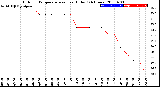 Milwaukee Weather Outdoor Temperature<br>vs Heat Index<br>(24 Hours)