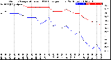 Milwaukee Weather Outdoor Temperature<br>vs THSW Index<br>per Hour<br>(24 Hours)