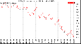 Milwaukee Weather THSW Index<br>per Hour<br>(24 Hours)