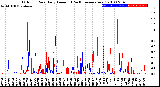 Milwaukee Weather Outdoor Rain<br>Daily Amount<br>(Past/Previous Year)