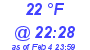 Milwaukee Weather Dewpoint High High Today