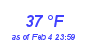 Milwaukee Weather Dewpoint High High Month