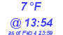 Milwaukee Weather Dewpoint High Low Today