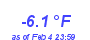 Milwaukee Weather Temperature Low Year