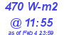 Milwaukee Weather Solar Radiation High Today