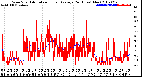 Milwaukee Weather Wind Speed<br>Actual and Hourly<br>Average<br>(24 Hours) (New)