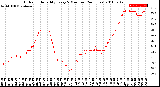 Milwaukee Weather Outdoor Humidity<br>Every 5 Minutes<br>(24 Hours)