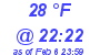 Milwaukee Weather Dewpoint High High Today