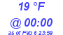 Milwaukee Weather Dewpoint High Low Today