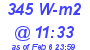 Milwaukee Weather Solar Radiation High Today