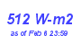 Milwaukee Weather Solar Radiation High Month