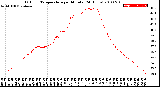 Milwaukee Weather Outdoor Temperature<br>per Minute<br>(24 Hours)