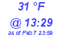 Milwaukee Weather Dewpoint High High Today