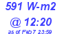 Milwaukee Weather Solar Radiation High Today