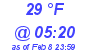 Milwaukee Weather Dewpoint High High Today