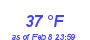 Milwaukee Weather Dewpoint High High Month