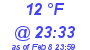 Milwaukee Weather Dewpoint High Low Today