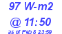 Milwaukee Weather Solar Radiation High Today