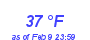 Milwaukee Weather Dewpoint High High Month