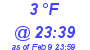 Milwaukee Weather Dewpoint High Low Today