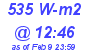 Milwaukee Weather Solar Radiation High Today