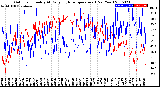 Milwaukee Weather Outdoor Humidity<br>At Daily High<br>Temperature<br>(Past Year)