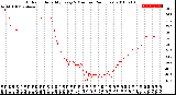 Milwaukee Weather Outdoor Humidity<br>Every 5 Minutes<br>(24 Hours)