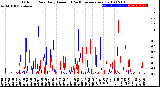 Milwaukee Weather Outdoor Rain<br>Daily Amount<br>(Past/Previous Year)