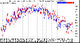 Milwaukee Weather Outdoor Temperature<br>Daily High<br>(Past/Previous Year)