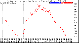 Milwaukee Weather Outdoor Temperature<br>vs Heat Index<br>per Minute<br>(24 Hours)