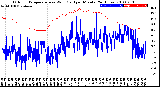 Milwaukee Weather Outdoor Temperature<br>vs Wind Chill<br>per Minute<br>(24 Hours)