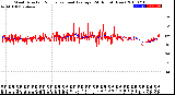 Milwaukee Weather Wind Direction<br>Normalized and Average<br>(24 Hours) (New)