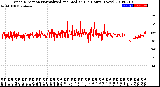 Milwaukee Weather Wind Direction<br>Normalized and Median<br>(24 Hours) (New)