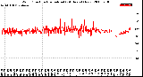 Milwaukee Weather Wind Direction<br>Normalized<br>(24 Hours) (New)