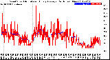 Milwaukee Weather Wind Speed<br>Actual and Hourly<br>Average<br>(24 Hours) (New)