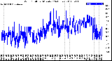 Milwaukee Weather Wind Chill<br>per Minute<br>(24 Hours)