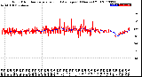 Milwaukee Weather Wind Direction<br>Normalized and Average<br>(24 Hours) (Old)