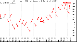 Milwaukee Weather Wind Speed<br>10 Minute Average<br>(4 Hours)