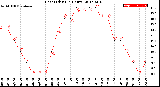 Milwaukee Weather Heat Index<br>(24 Hours)