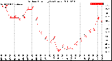 Milwaukee Weather Outdoor Humidity<br>(24 Hours)