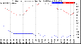 Milwaukee Weather Outdoor Temperature<br>vs Dew Point<br>(24 Hours)