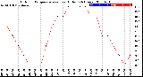 Milwaukee Weather Outdoor Temperature<br>vs Heat Index<br>(24 Hours)