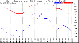 Milwaukee Weather Outdoor Temperature<br>vs THSW Index<br>per Hour<br>(24 Hours)