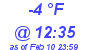 Milwaukee Weather Dewpoint High Low Today