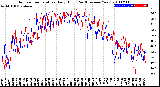 Milwaukee Weather Outdoor Temperature<br>Daily High<br>(Past/Previous Year)