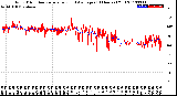 Milwaukee Weather Wind Direction<br>Normalized and Average<br>(24 Hours) (Old)