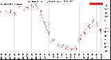 Milwaukee Weather Outdoor Humidity<br>(24 Hours)